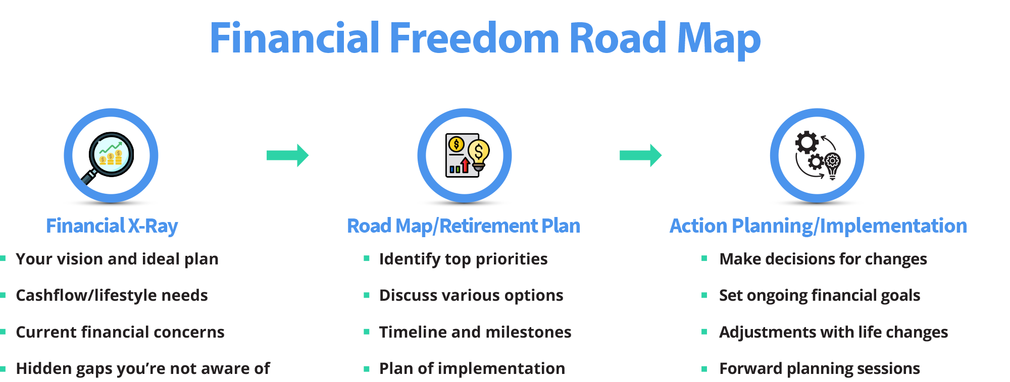 Financial Freedom Road Map